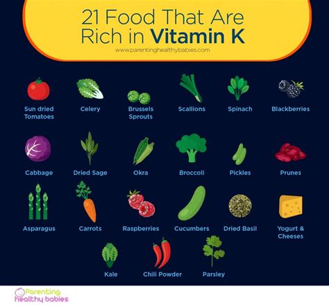 vitamin k produkte.